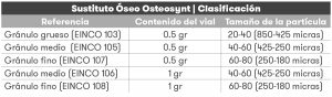 Clasificación osteosynt