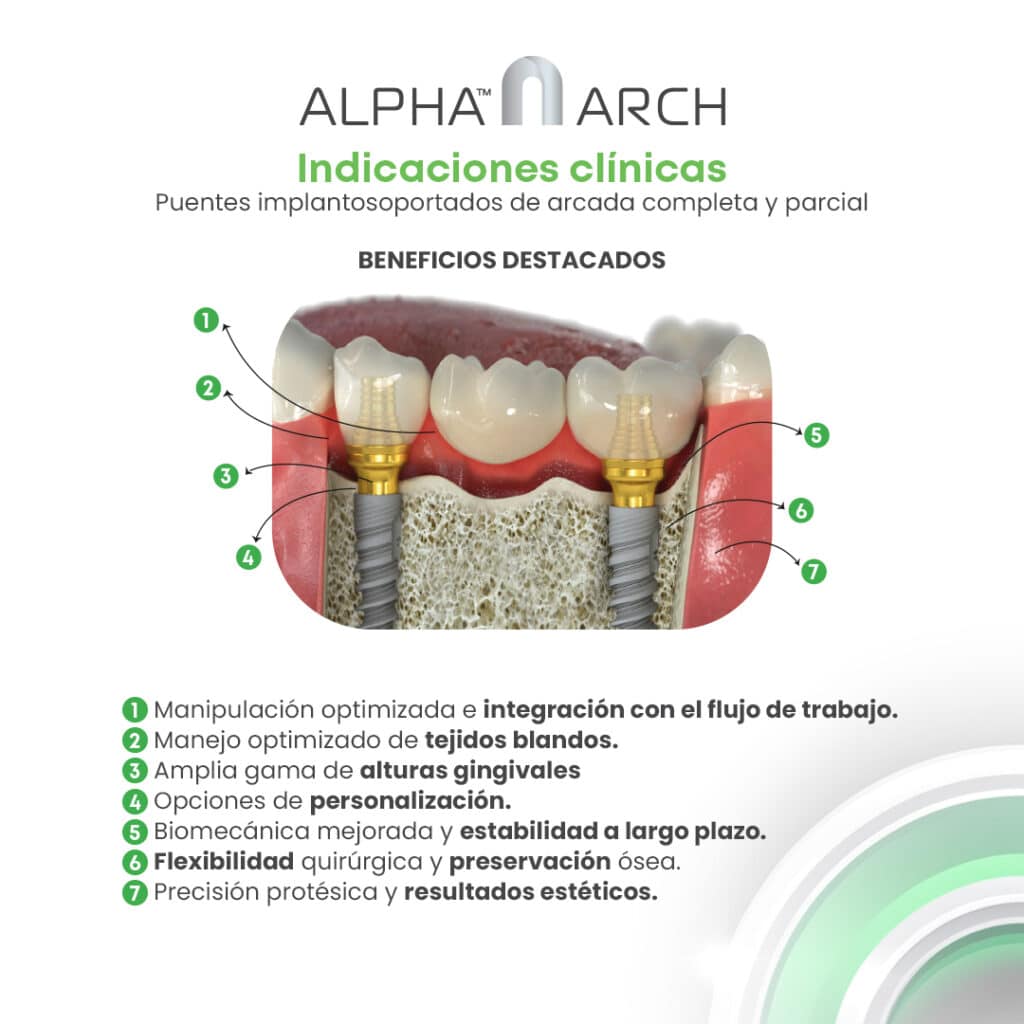 Línea Alpha Arch indicaciones clínicas útiles