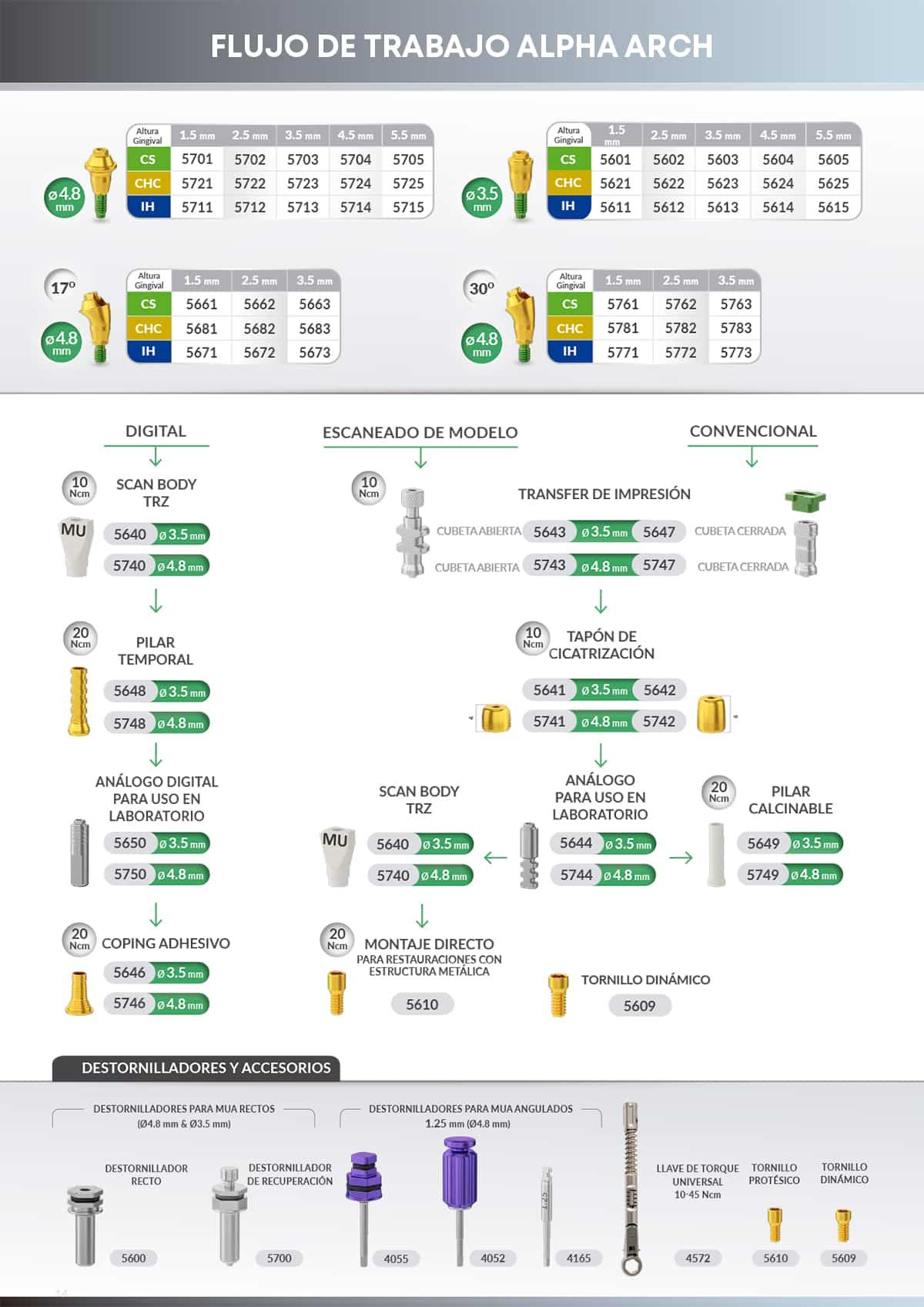 Flujo de trabajo Alpha Arch blog